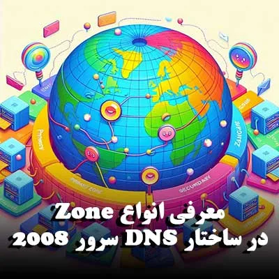 DNS Zones