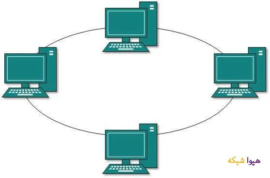 016-topology