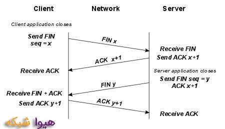 tcpclose1