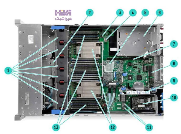 HPE ProLiant DL380 Gen9