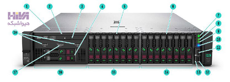 HPE ProLiant DL380 Gen10