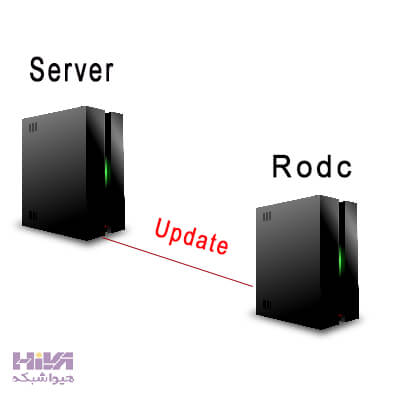 راه اندازی ( Read Only Domain Controller ) RODC