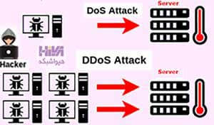 حملات DoS و DDOS
