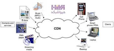 cdn-شبکه تحویل محتوا