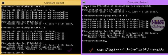 برقراری ارتباط بین کلاینت با پروتکل OSPF- مسیریابی