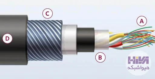 کابل کواکسیال