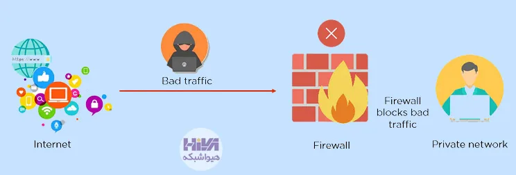 فایروال نرم افزاری