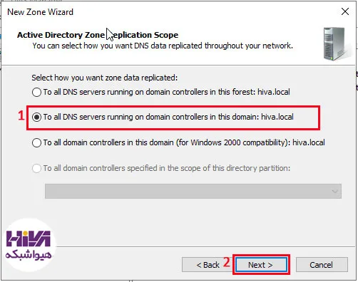 Active Directory Integrated DNS Zone