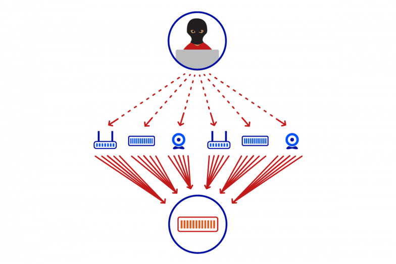 اصول امنیت شبکه Anti-DDOS