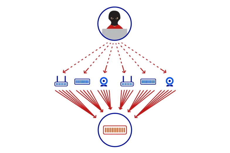اصول امنیت شبکه Anti-DDOS