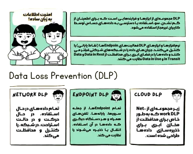 اصول امنیت شبکه DLP