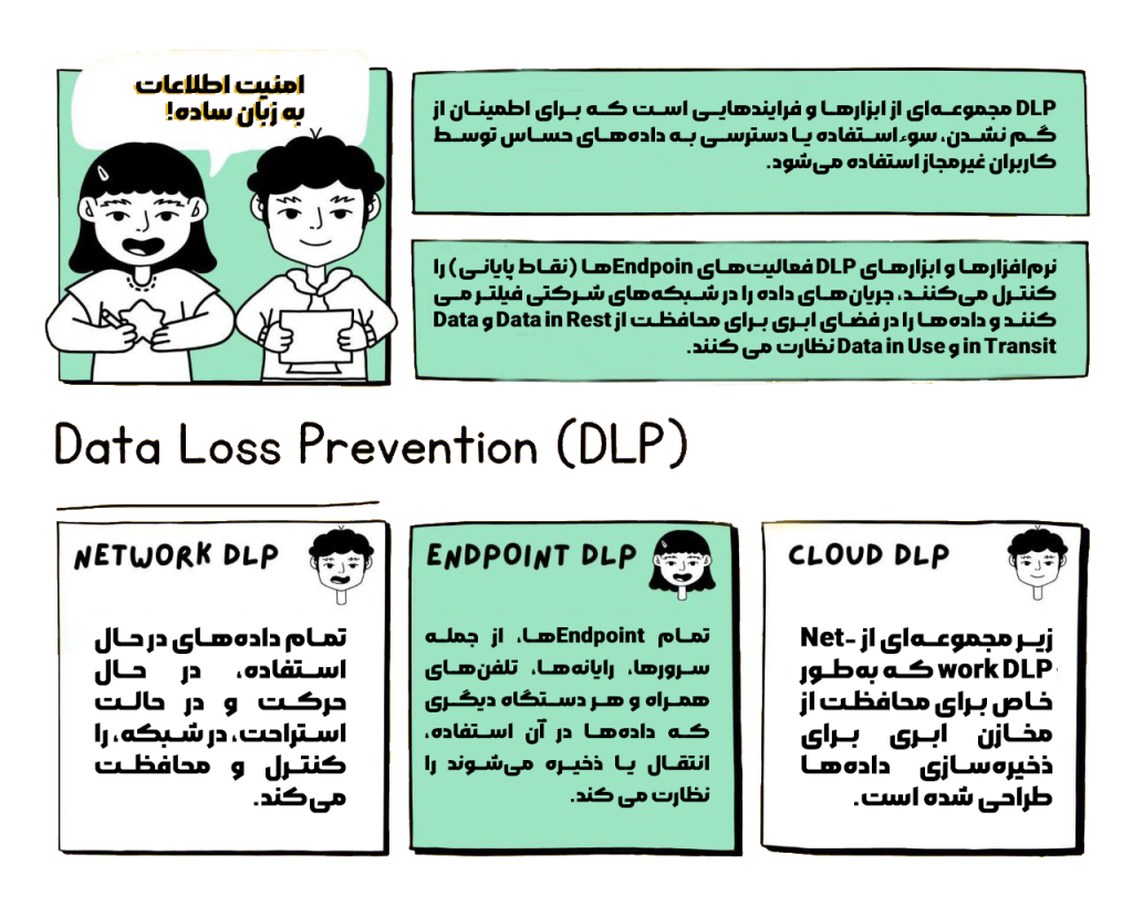 اصول امنیت شبکه DLP