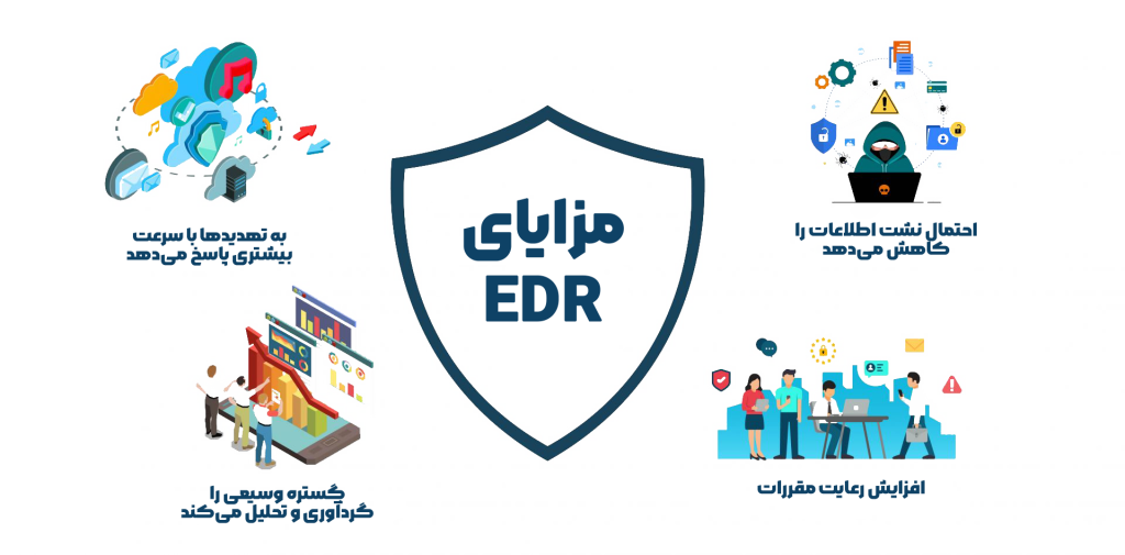اصول امنیت شبکه EDR
