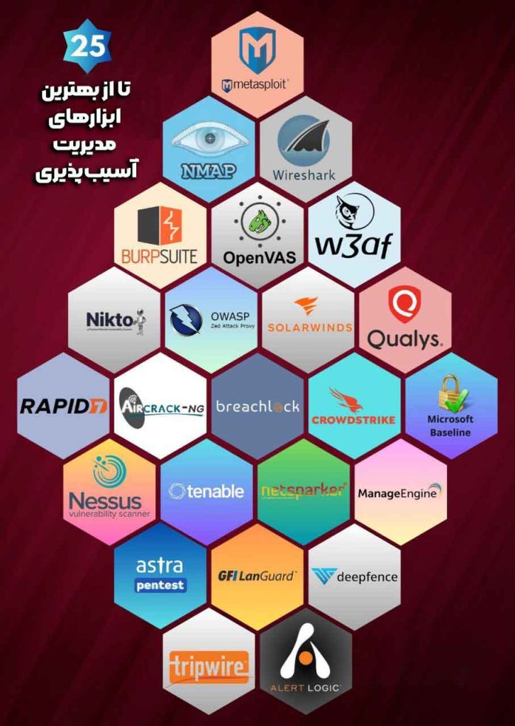 اصول امنیت شبکه