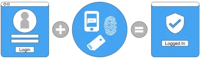 اصول امنیت سایبری MFA