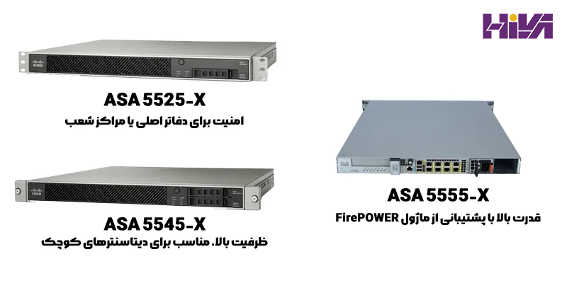 فایروال سیسکو