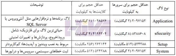 لاگ های امنیتی ویندوز